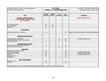 Taco Bell - Owner - GC Responsibilities (1).pdf
