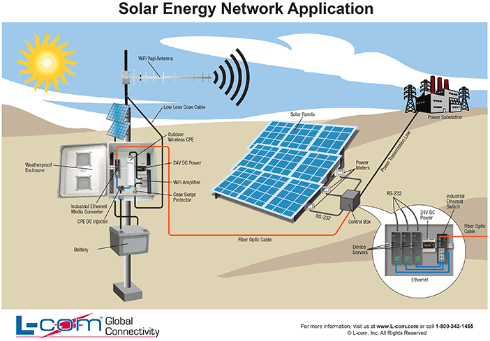 solar-energy-network-application.png
